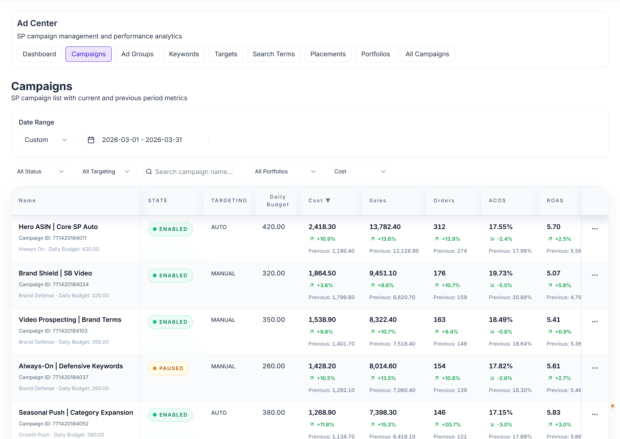 Amazon Ads 广告活动列表