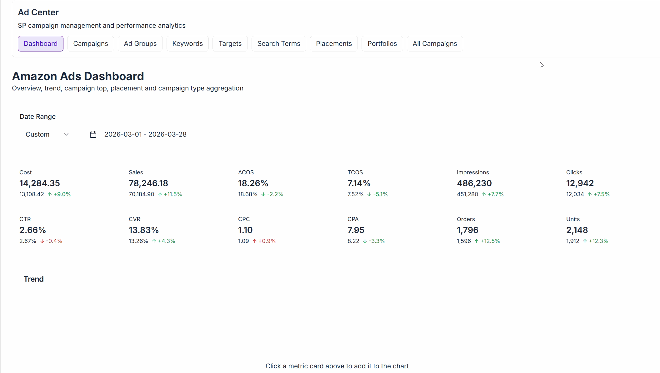 Amazon Ads Dashboard 概览