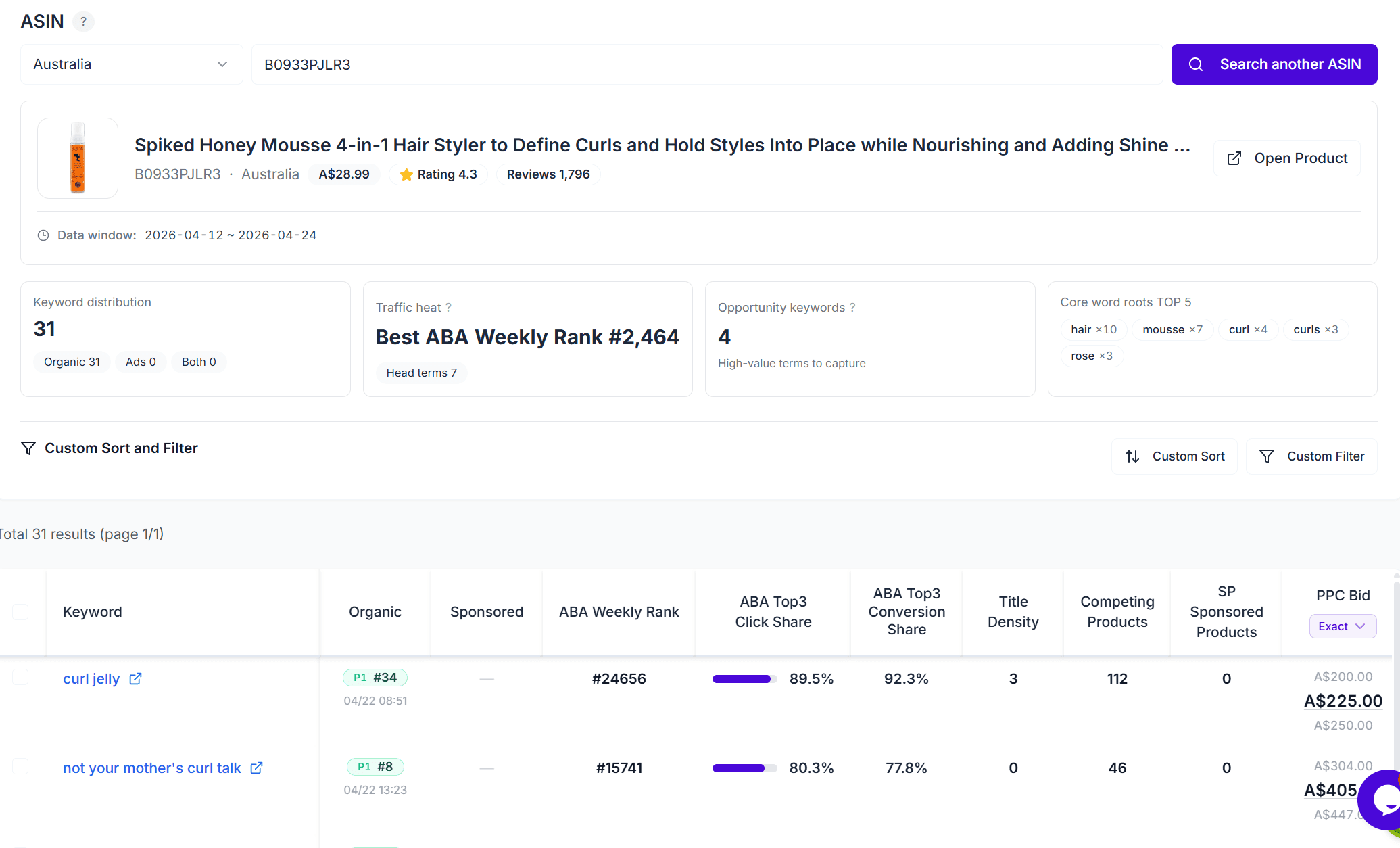 Amazon Keyword Reverse results table