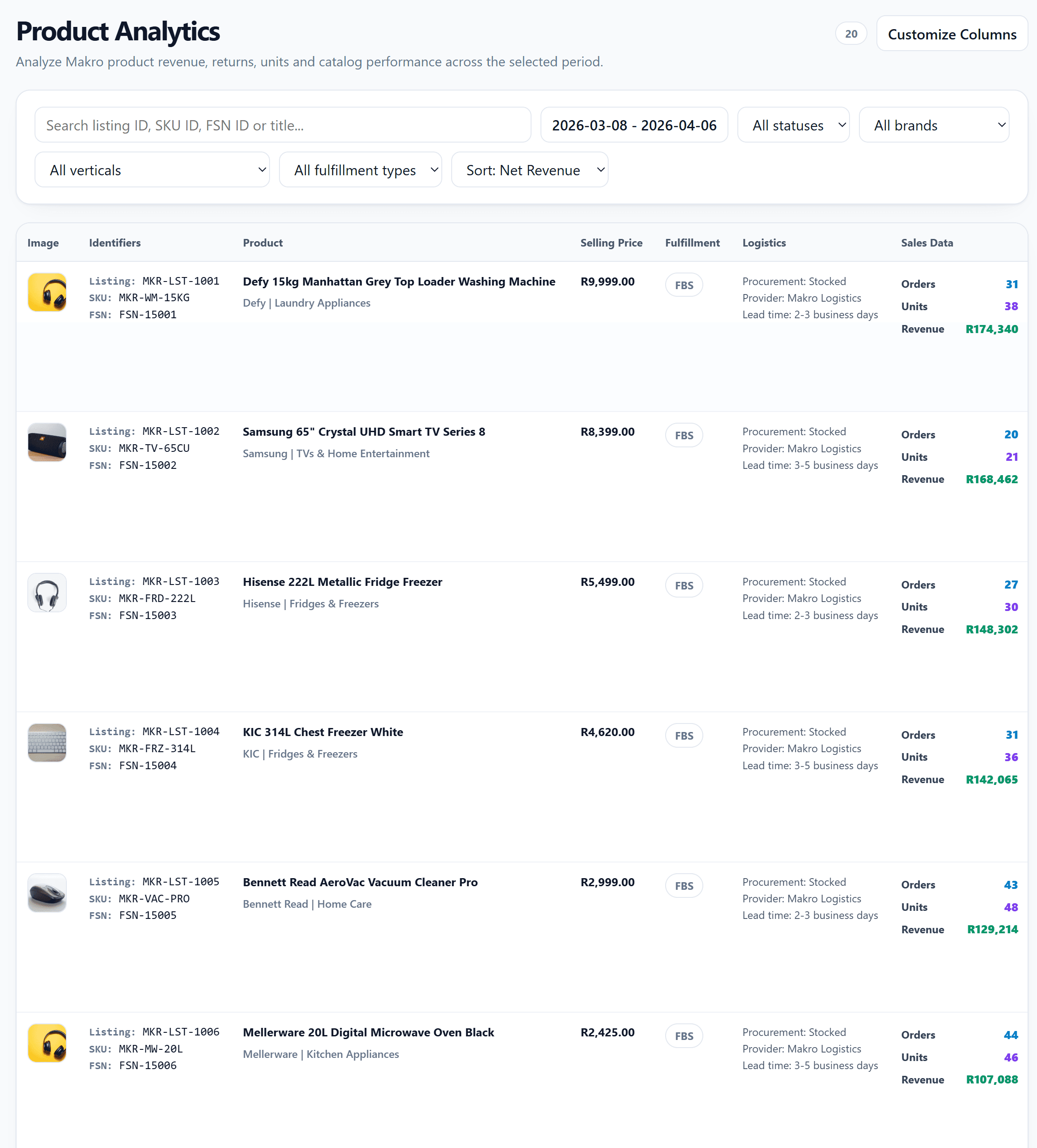 Makro Product Analytics Overview