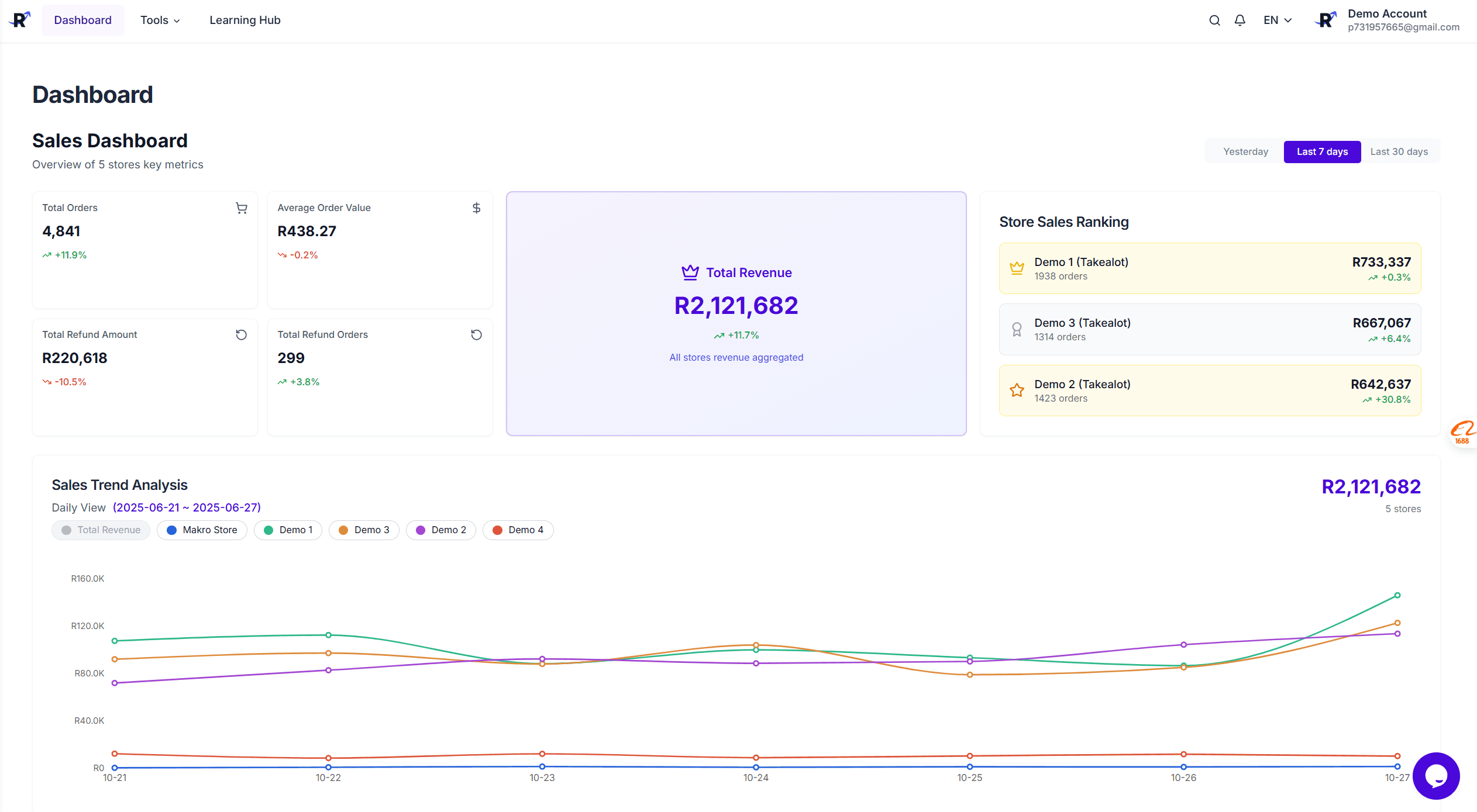 Multi-store Dashboard