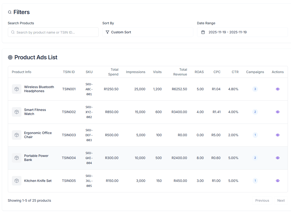 Product Ads Summary View