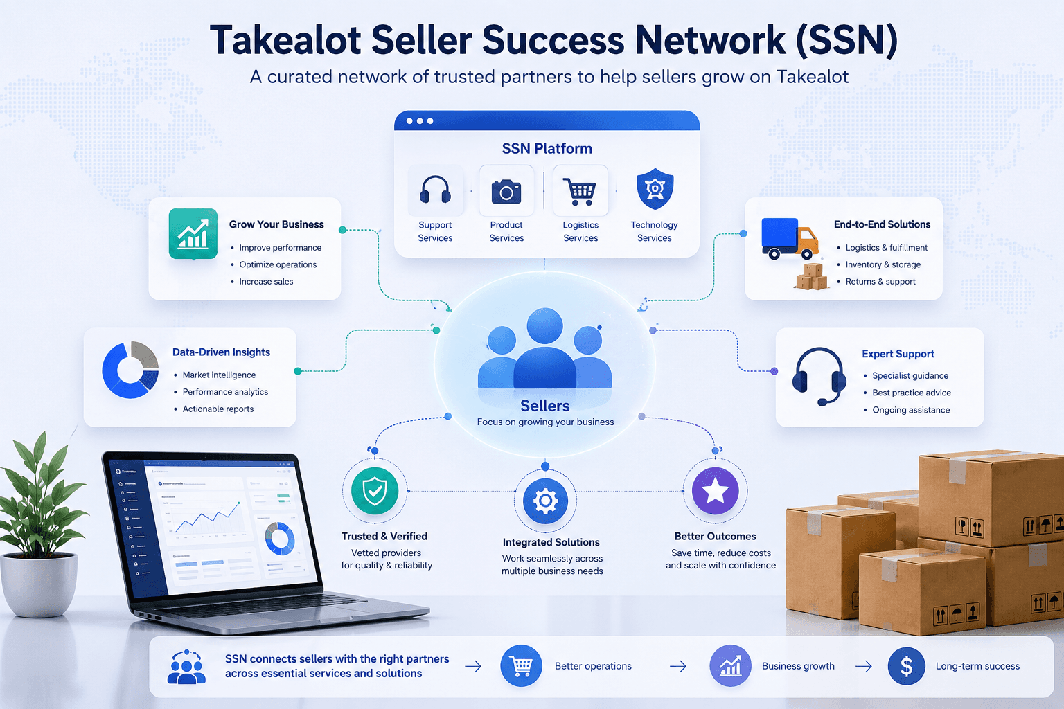 Takealot Seller Success Network connects sellers with verified service categories and support paths