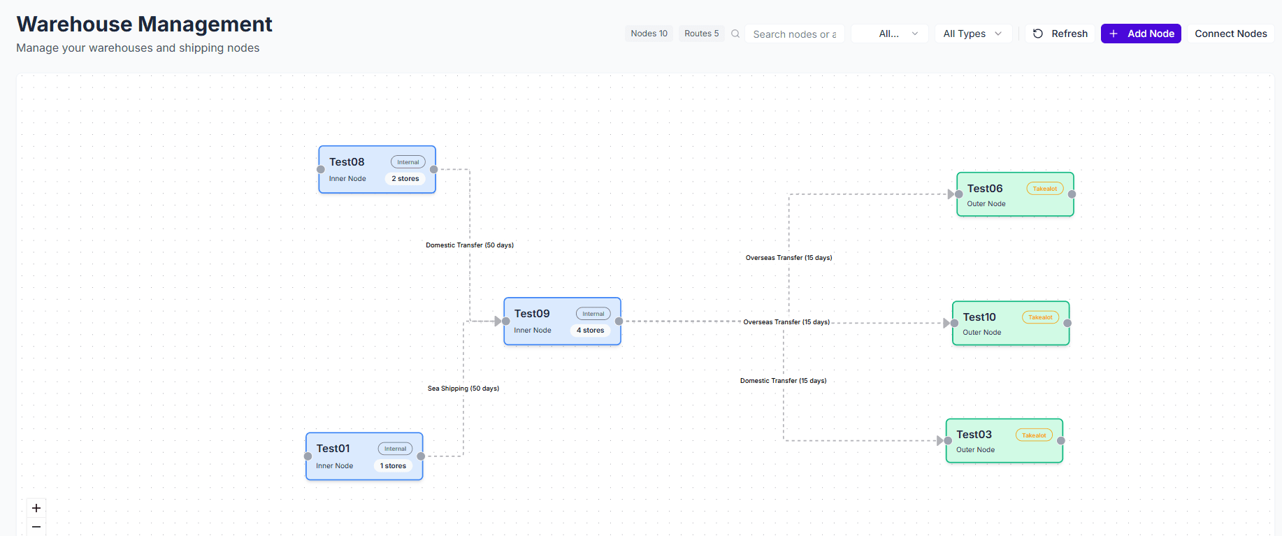Warehouse Management Overview