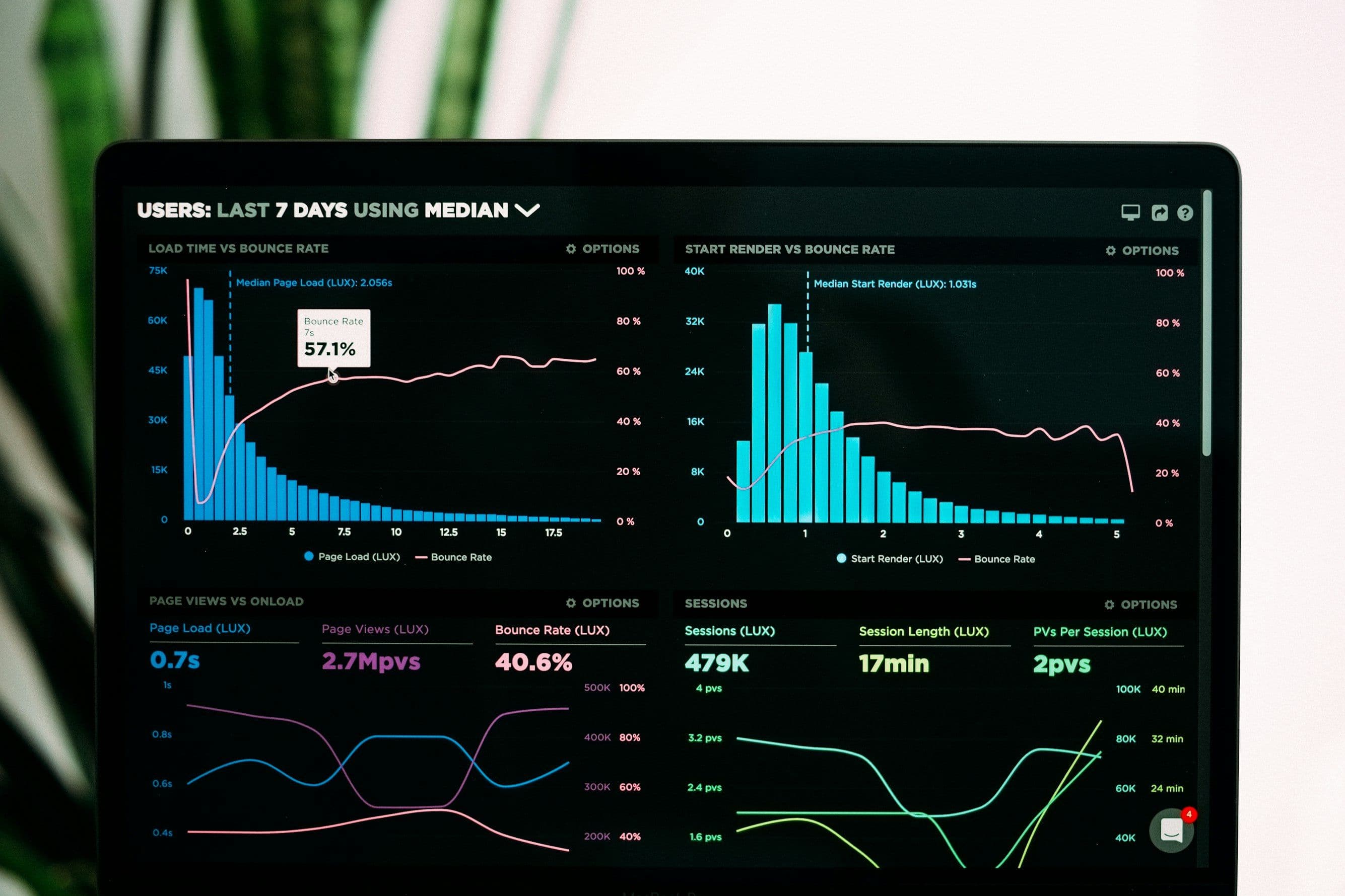 Ultimate Guide to Tracking Takealot Product Data Trends with Revenuealot