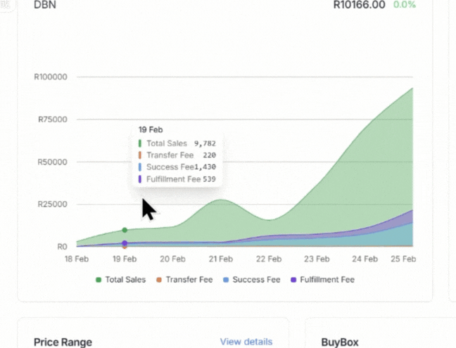 Revenuealot Dashboard Demo